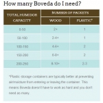 Boveda Humidity Packs